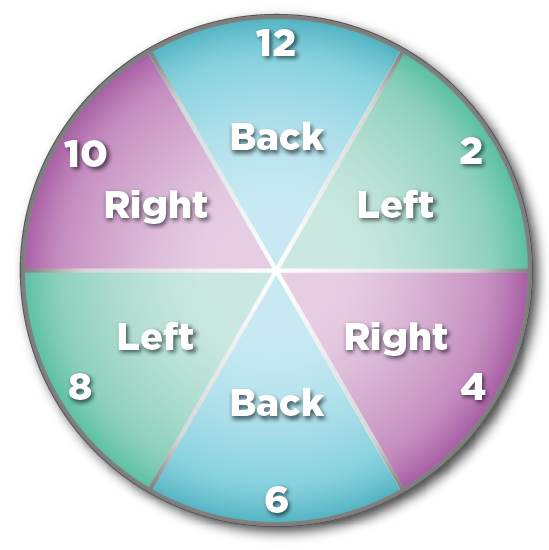 Turning Schedules On Your Hospital Board